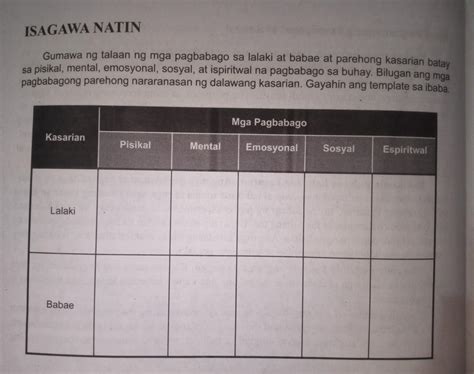 chinupa ng bakla|Talaan ng mga kasarian .